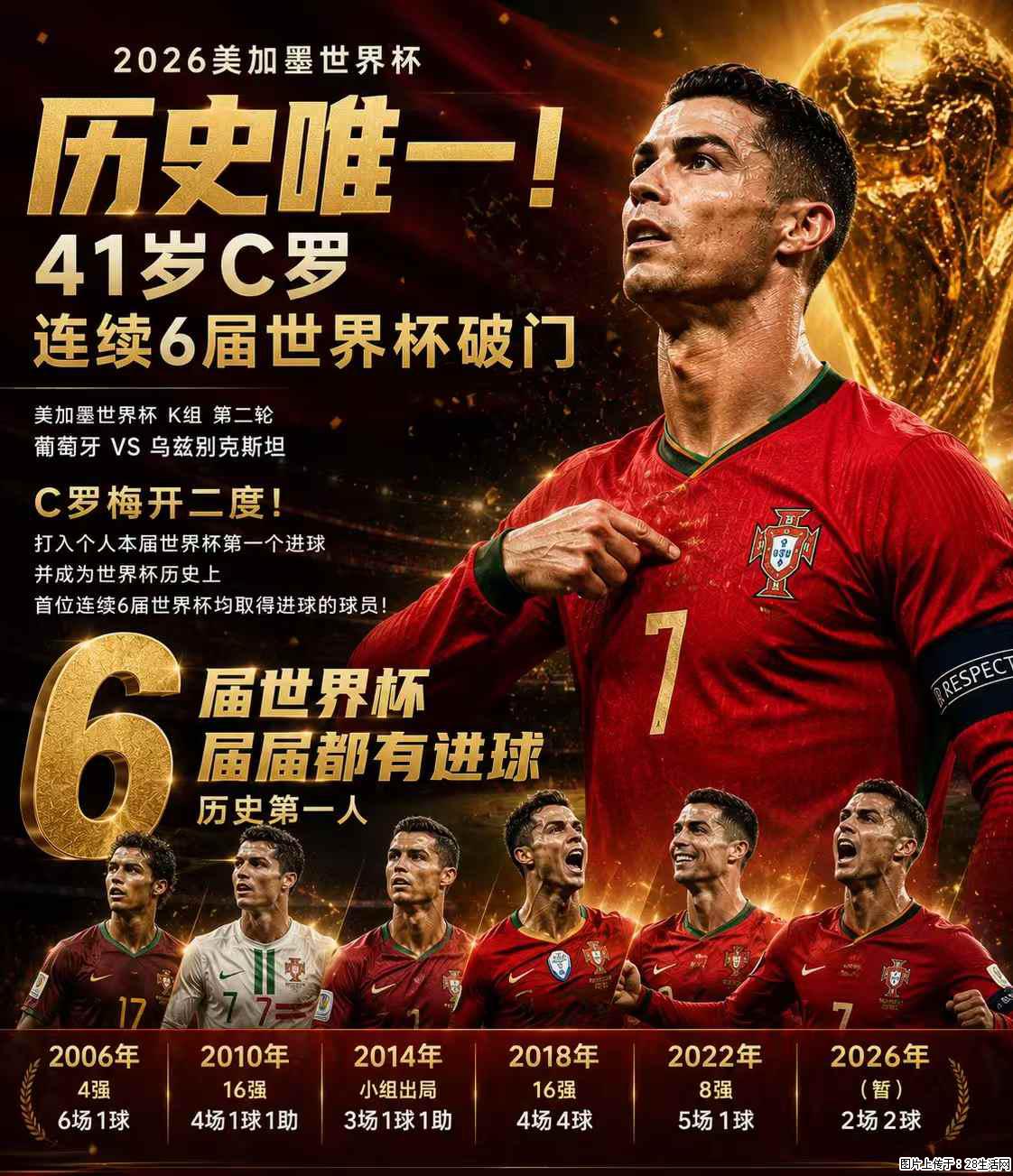 2026美加墨世界杯 历史唯一！41岁C罗 连续6届世界杯破门 - 运动休闲 - 南昌生活社区 - 南昌28生活网 nc.28life.com