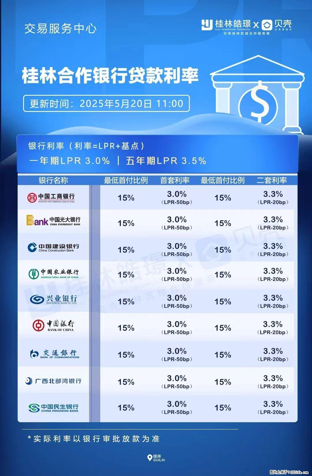 重磅！降息！桂林房贷利率3.0% - 南昌生活资讯 - 南昌28生活网 nc.28life.com