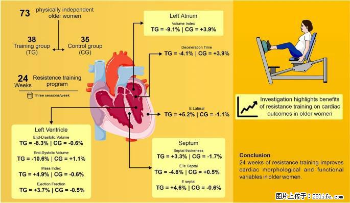 坚持这种运动6个月，心脏有了显著变化！不是跑步，也不是走路 - 南昌生活资讯 - 南昌28生活网 nc.28life.com